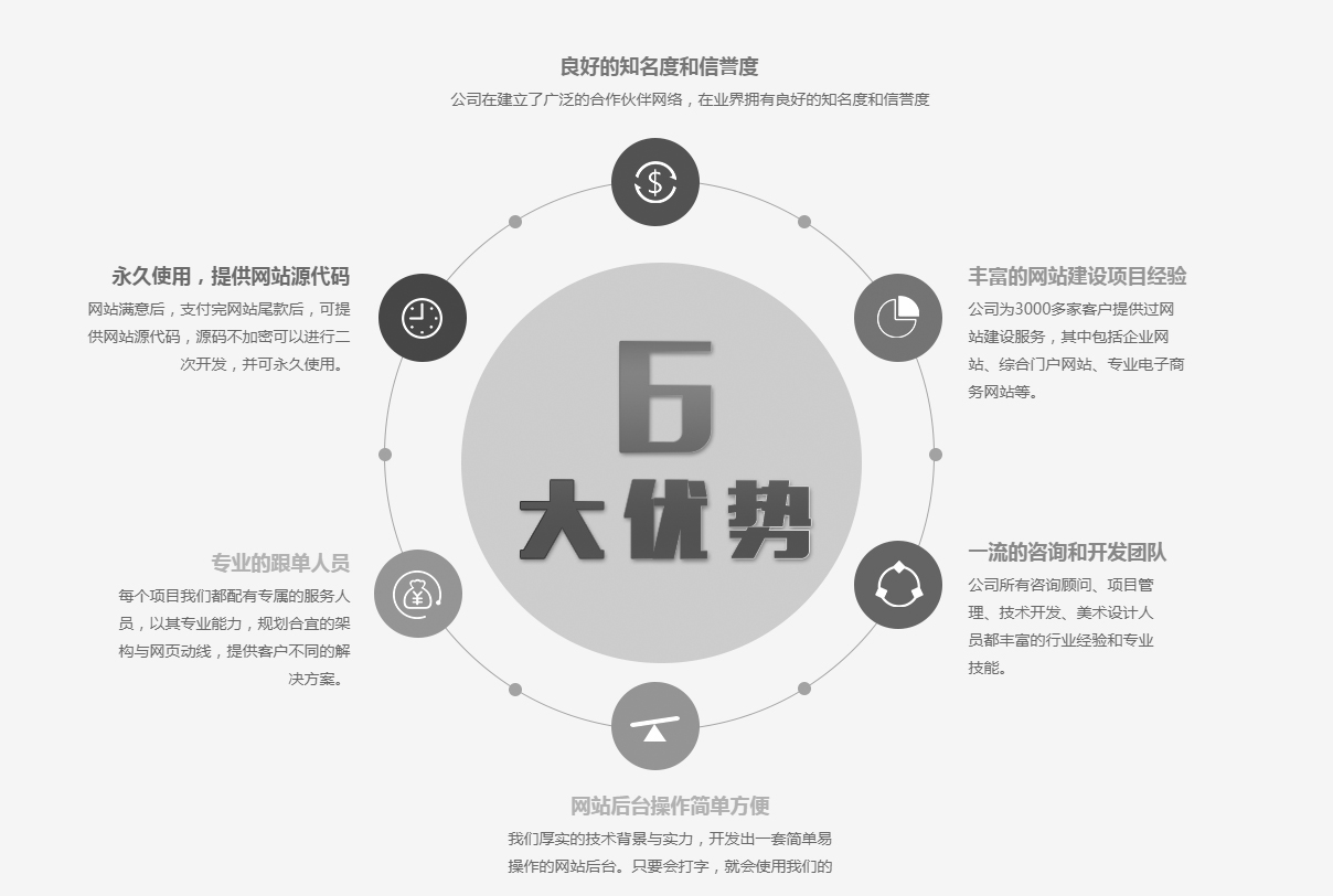 天蠶公司網站建設優(yōu)勢